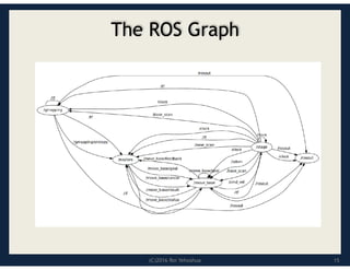 (C)2016 Roi Yehoshua
The ROS Graph
15
 