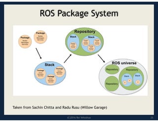 (C)2016 Roi Yehoshua
ROS Package System
Taken from Sachin Chitta and Radu Rusu (Willow Garage)
25
 