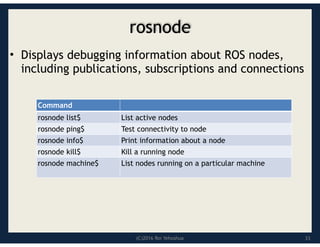 (C)2016 Roi Yehoshua
rosnode
• Displays debugging information about ROS nodes,
including publications, subscriptions and connections
Command
List active nodes
rosnode list$
Test connectivity to node
rosnode ping$
Print information about a node
rosnode info$
Kill a running node
rosnode kill$
List nodes running on a particular machine
rosnode machine$
33
 