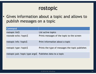 (C)2016 Roi Yehoshua
rostopic
• Gives information about a topic and allows to
publish messages on a topic
Command
List active topics
rostopic list$
Prints messages of the topic to the screen
rosnode echo /topic$
Print information about a topic
rostopic info /topic$
Prints the type of messages the topic publishes
rostopic type /topic$
Publishes data to a topic
rostopic pub /topic type args$
34
 