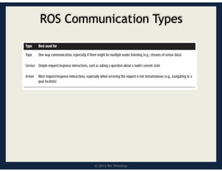 (C)2016 Roi Yehoshua
ROS Communication Types
 
