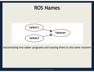 (C)2016 Roi Yehoshua
ROS Names
Instantiating two talker programs and routing them to the same receiver
 