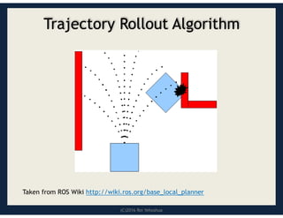(C)2016 Roi Yehoshua
Trajectory Rollout Algorithm
Taken from ROS Wiki http://wiki.ros.org/base_local_planner
 