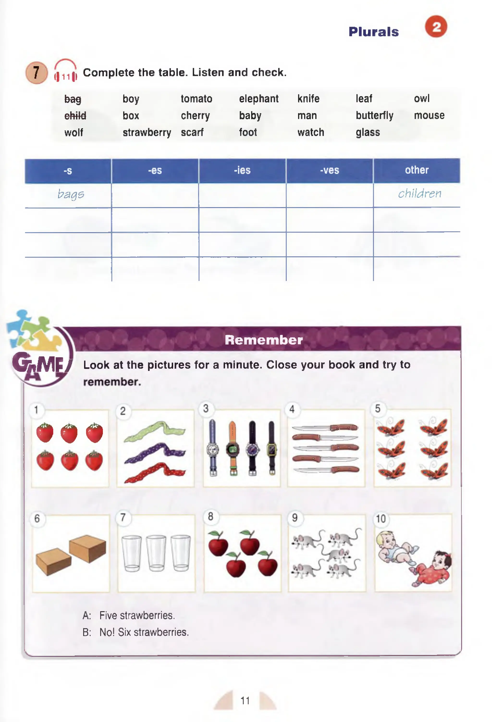Plurals
7 ||ii|| Complete the table. Listen and check.
bag boy tomato
etaW box cherry
wolf strawberry scarf
elephant knife
baby man
foot watch
leaf owl
butterfly mouse
glass
-s -es -ies -ves other
baqe children
Remember
G s i M t / Look at the pictures for a minute. Close your book and try to
< § # < §
w ^ ^
A: Five strawberries.
B: No! Six strawberries.
<
r
*o
— a 1
»■ !!>
- r
11
 