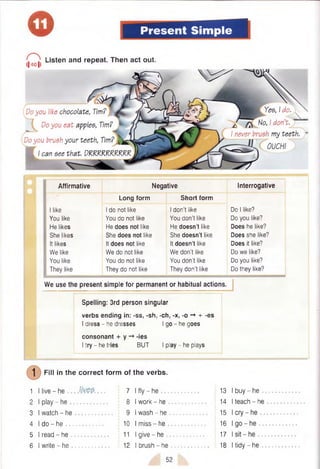 o Present Simple
Listen and repeat. Then act out.
(| 401| r
Do you like chocolate, Tim?
Do you eat apples, Tim?
Do you brush your teeth, Tim? 
^ I can see that. DRRRRRRRRRR
Yes, I do. ^ .
L No, I don’t.
I never brush my teeth. ~
OUCH!
Affirmative Negative Interrogative
Long form Short form
Hike 1do not like 1don’t like Do 1like?
You like You do not like You don’t like Do you like?
He likes He does not like He doesn’t like Does he like?
She likes She does not like She doesn’t like Does she like?
It likes It does not like It doesn’t like Does it like?
We like We do not like We don’t like Do we like?
You like You do not like You don’t like Do you like?
They like They do not like They don’t like Do they like?
We use the present simple for permanent or habitual actions.
Spelling: 3rd person singular
verbs ending in: -ss, -sh, -ch, -x, -o -* + -es
I dress - he dresses I go - he goes
consonant + y -» -ies
I try - he tries BUT I play - he plays
Fill in the correct form of the verbs.
1 I live - he ... — 7 I fly - he 13 I buy - he
2 I play - he 8 I work - he 14 I teach - he
3 I watch - he 9 I wash - he 15
4 I do - he 10 I miss - he 16
5 I read - he 11 I give - he 17
6 I write - he 12 I brush - he 18 I tidy - he
52
 