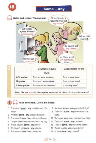 © Some - Any
Countable nouns Uncountable nouns
Plural
Affirmative There are some tomatoes. There is some bread.
Negative There aren’t any tomatoes. There isn't any bread.
Interrogative Are there are any tomatoes7 Is there any bread?
Note: We use som e in interrogative sentences for offers. Would you like some tea?
<|6ili Read and circle. Listen and check.
1 There are ( some) / any strawberries in the 8 Are there some / any eggs in the fridge?
fridge. 9 There isn’t some 1any lemonade in the
2 Are there some / any pens on the desk? bottle.
3 There aren’t some 1any cats in my house. 10 W e’ve got some / any money in our bags.
4 I’ve got some / any sandwiches in my bag. 11 There isn’t some / any ice cream.
5 Would you like some / any coffee? 12 There is some / any milk in the carton.
6 W e haven’t got some / any biscuits. 13 Would you like some / any pizza?
7 There aren’t some / any pineapples. 14 Is there some / any cheese?
94
 