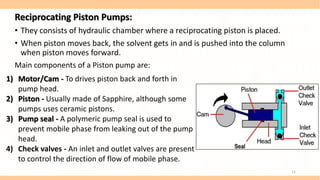 Reciprocating Piston Pumps:
• They consists of hydraulic chamber where a reciprocating piston is placed.
• When piston moves back, the solvent gets in and is pushed into the column
when piston moves forward.
Main components of a Piston pump are:
1) Motor/Cam - To drives piston back and forth in
pump head.
2) Piston - Usually made of Sapphire, although some
pumps uses ceramic pistons.
3) Pump seal - A polymeric pump seal is used to
prevent mobile phase from leaking out of the pump
head.
4) Check valves - An inlet and outlet valves are present
to control the direction of flow of mobile phase.
11
 