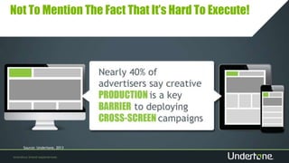 Not To Mention The Fact That It’s Hard To Execute!
Source: Undertone, 2013
 