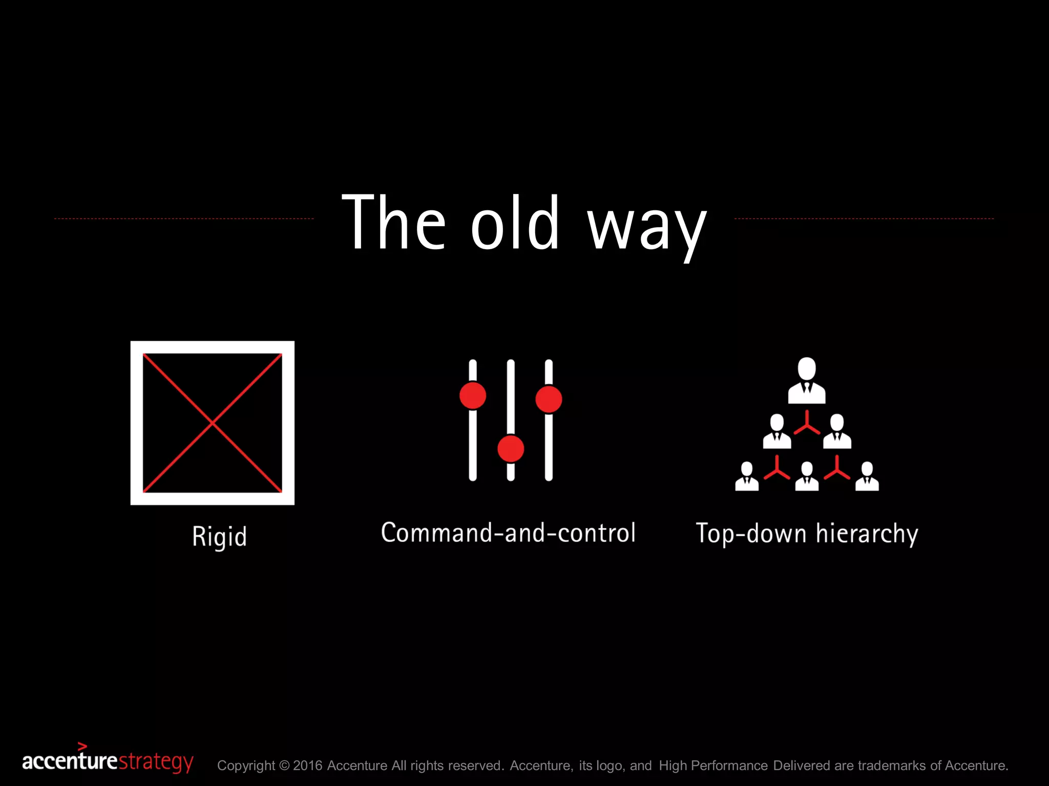 New Rules for Culture Change – Accenture Strategy | PDF