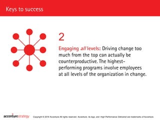 New Rules for Culture Change – Accenture Strategy | PDF