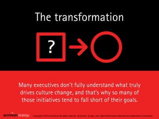 Many executives don’t fully understand what truly
drives culture change, and that’s why so many of
those initiatives tend ...