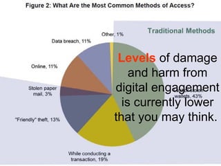 Levels of damage
    and harm from
digital engagement
  is currently lower
that you may think.
 