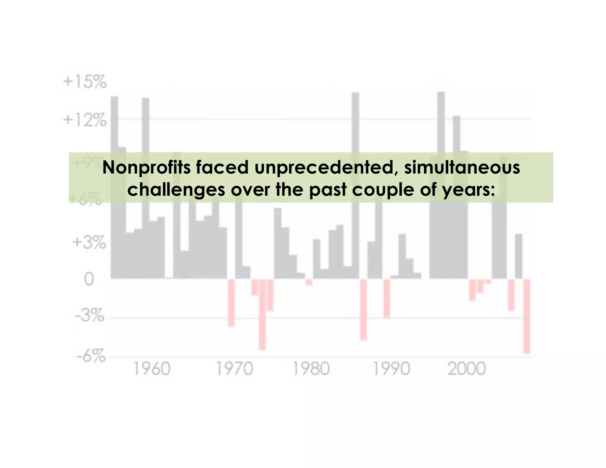 Nonprofits faced unprecedented, simultaneous
  challenges over the past couple of years:
 