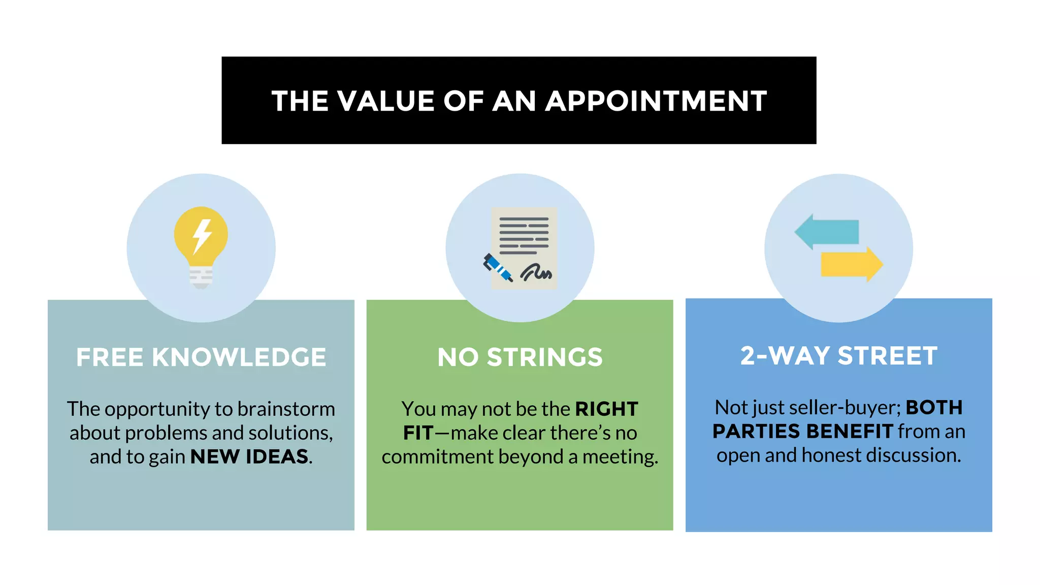 KEY POINTS
Prospects are focused on their problems / priorities
You won’t close a complex B2B sale with a cold call
Climb the ladder: aim for the next step, not the final step
 