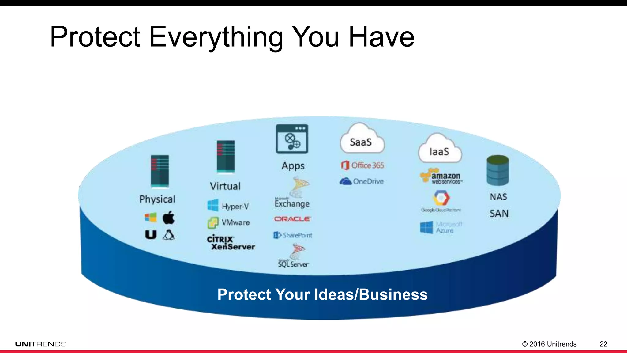 © 2016 Unitrends 22
Protect Everything You Have
Protect your ideas/business
Protect Your Ideas/Business
 