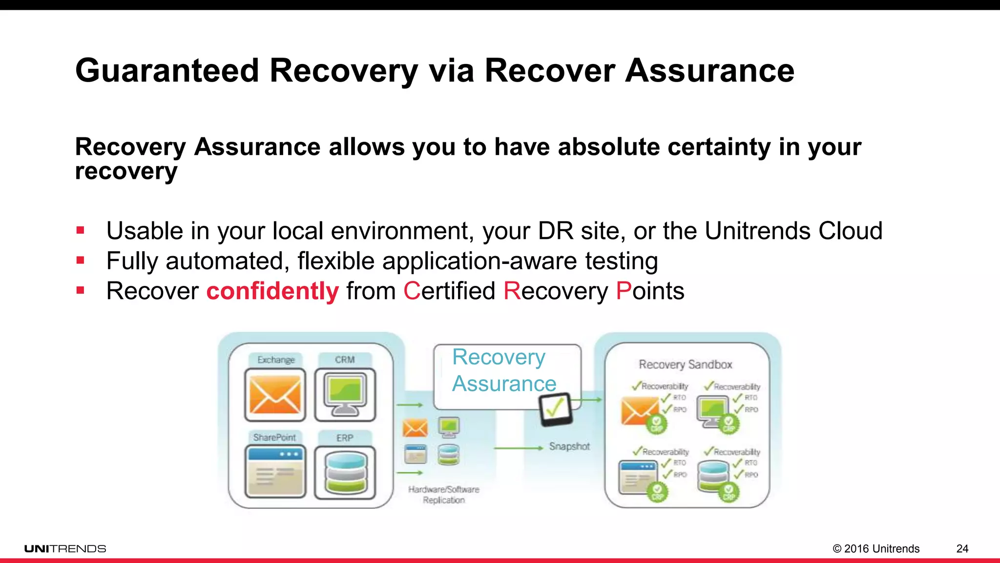 © 2016 Unitrends 24
Recovery Assurance allows you to have absolute certainty in your
recovery
 Usable in your local environment, your DR site, or the Unitrends Cloud
 Fully automated, flexible application-aware testing
 Recover confidently from Certified Recovery Points
Guaranteed Recovery via Recover Assurance
Recovery
Assurance
 