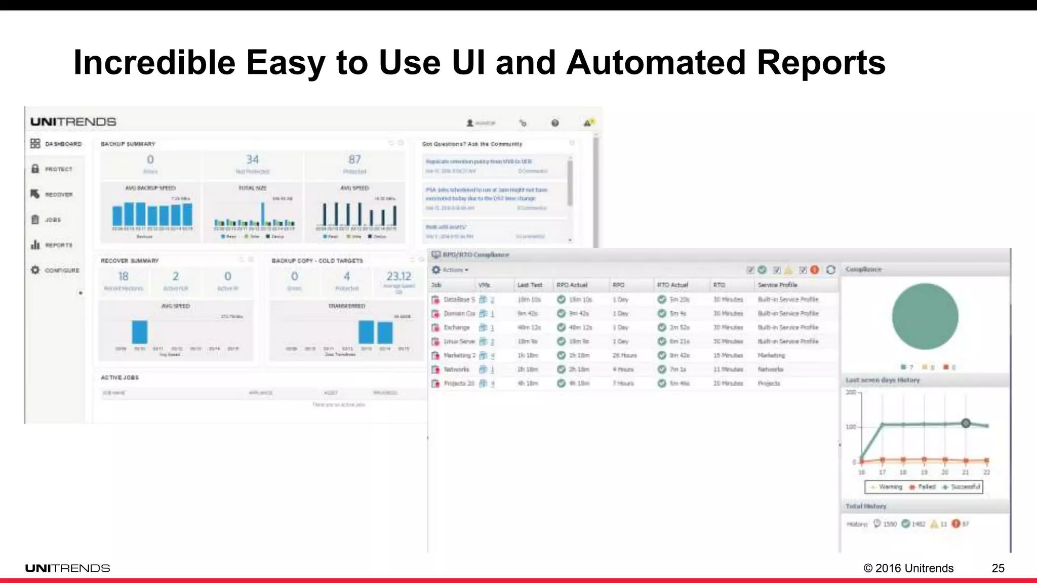 © 2016 Unitrends 25
Incredible Easy to Use UI and Automated Reports
 