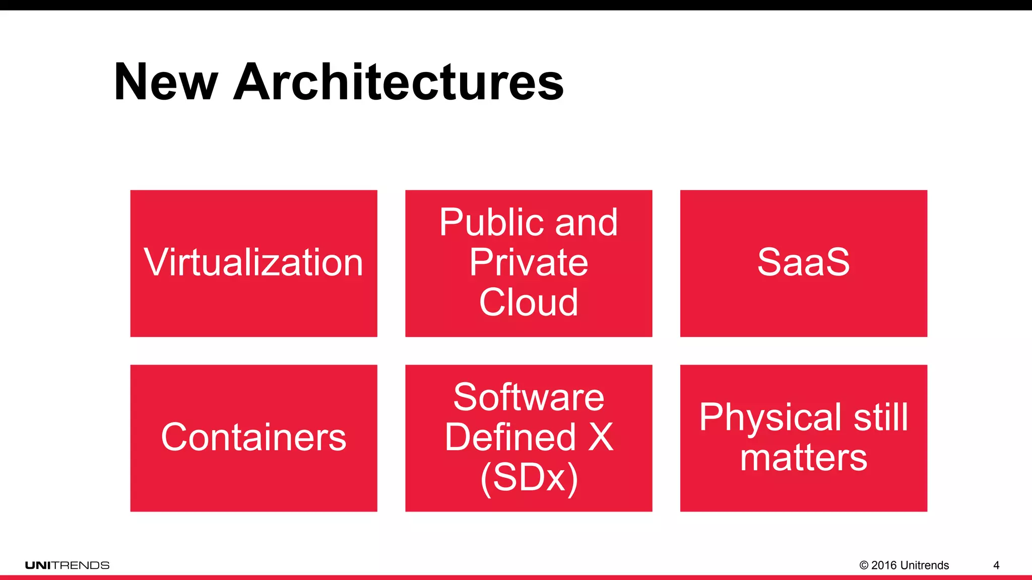 © 2016 Unitrends 4
New Architectures
Virtualization
Public and
Private
Cloud
SaaS
Containers
Software
Defined X
(SDx)
Physical still
matters
 