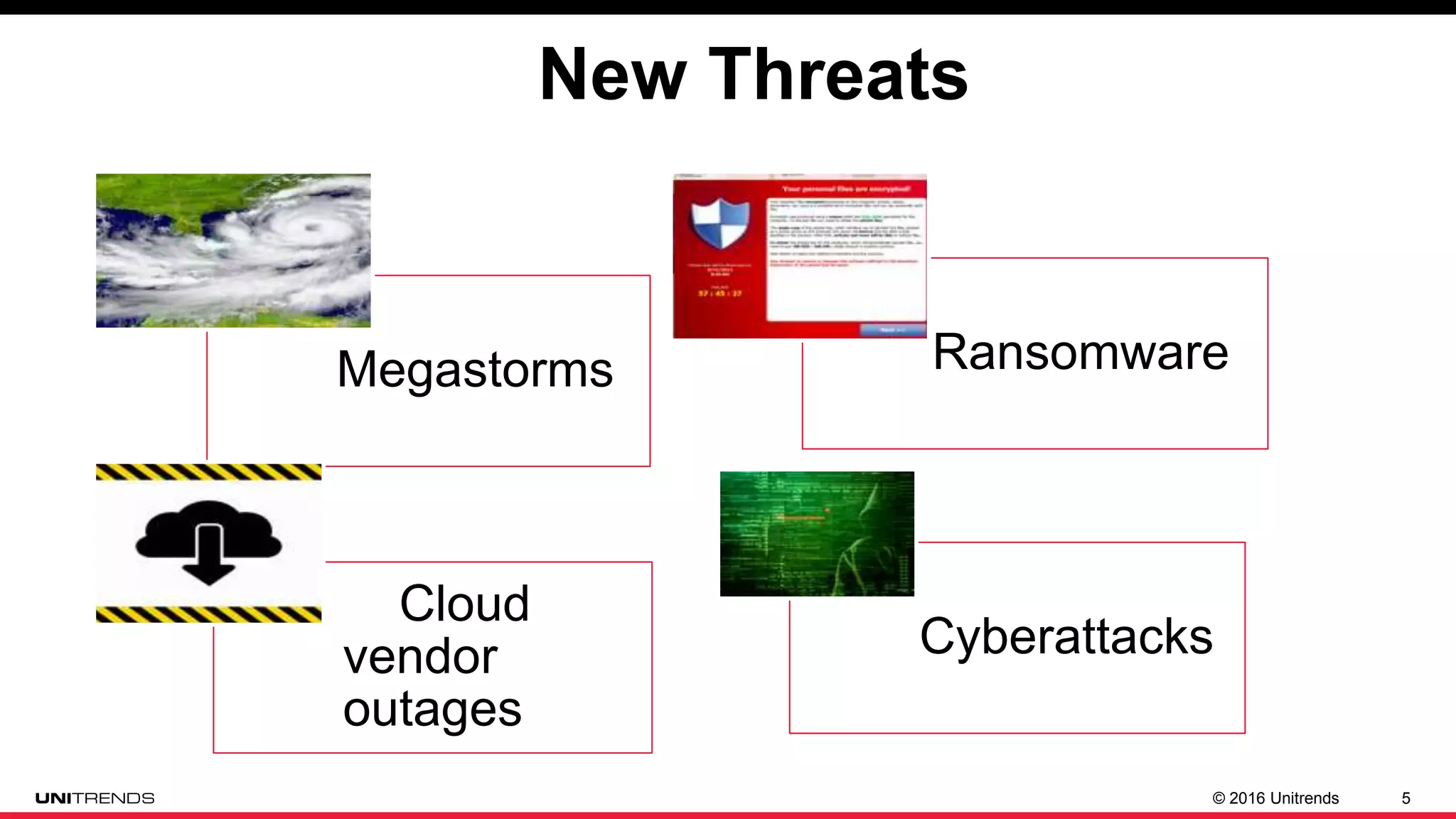 © 2016 Unitrends 5
Megastorms Ransomware
Cloud
vendor
outages
Cyberattacks
New Threats
 