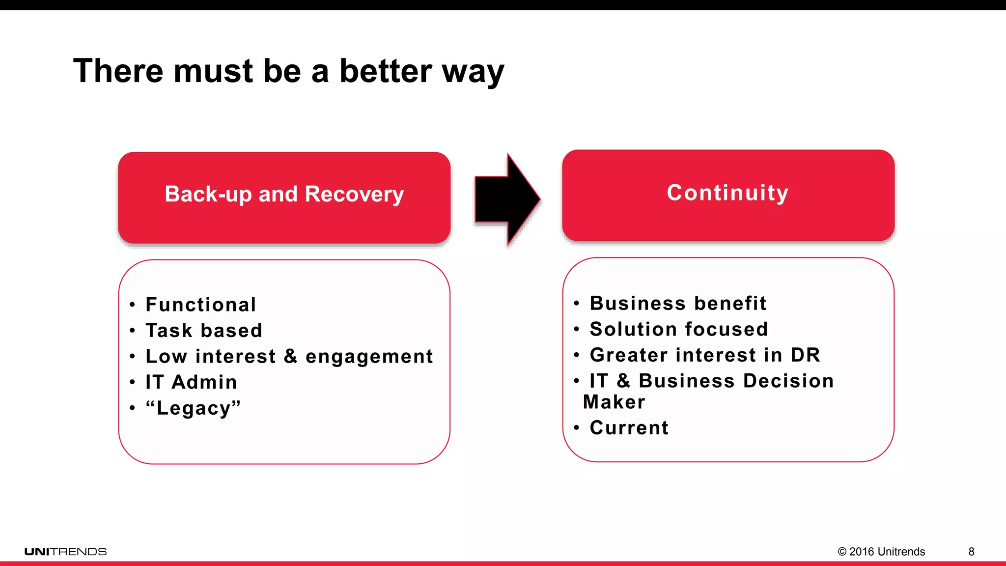 © 2016 Unitrends 8
There must be a better way
Back-up and Recovery Continuity
• Functional
• Task based
• Low interest & engagement
• IT Admin
• “Legacy”
• Business benefit
• Solution focused
• Greater interest in DR
• IT & Business Decision
Maker
• Current
 