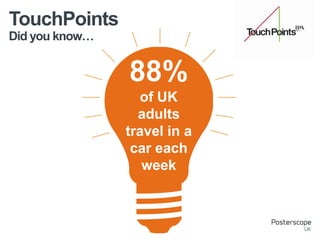 Did you know…
TouchPoints
88%
of UK
adults
travel in a
car each
week
 