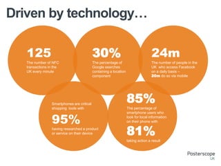 Driven by technology…
30%
The percentage of
Google searches
containing a location
component
Smartphones are critical
shopping tools with
95%
having researched a product
or service on their device
85%
The percentage of
smartphone users who
look for local information
on their phone with
81%
taking action a result
125
The number of NFC
transactions in the
UK every minute
24m
The number of people in the
UK who access Facebook
on a daily basis –
20m do so via mobile
 