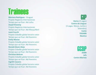 Mariana Rodrigues - Uruguai
Projeto Negócios Internacionais
                                                 Herics (4 vagas)
Tempo que vai ficar: Até Julho
                                              Centro de Línguas
Zeyad Elswaisy
                                        (3 vagas. Março, Junho e
Projeto Negócios Internacionais
                                                      Setembro)
Tempo que vai ficar: Até Março/Abril
                                                           Cantú
Juani Cucchi
                                                        TEKANN
Projeto Cidadão global terceiro setor
                                                         Náutica
Tempo que vai ficar: Até fevereiro
Emily Masias
Projeto Cidadão global terceiro setor
Tempo que vai ficar: Até fevereiro
Ronald Alexis Alejo
Projeto Cidadão global terceiro setor
Tempo que vai ficar: Até fevereiro                       AABB
Christian Beltran                                          Jefs
Projeto Cidadão global terceiro setor            Centro Marista
Tempo que vai ficar: Até fevereiro
Ingrith Cazares
Projeto Cidadão global terceiro setor
Tempo que vai ficar: Até fevereiro
 