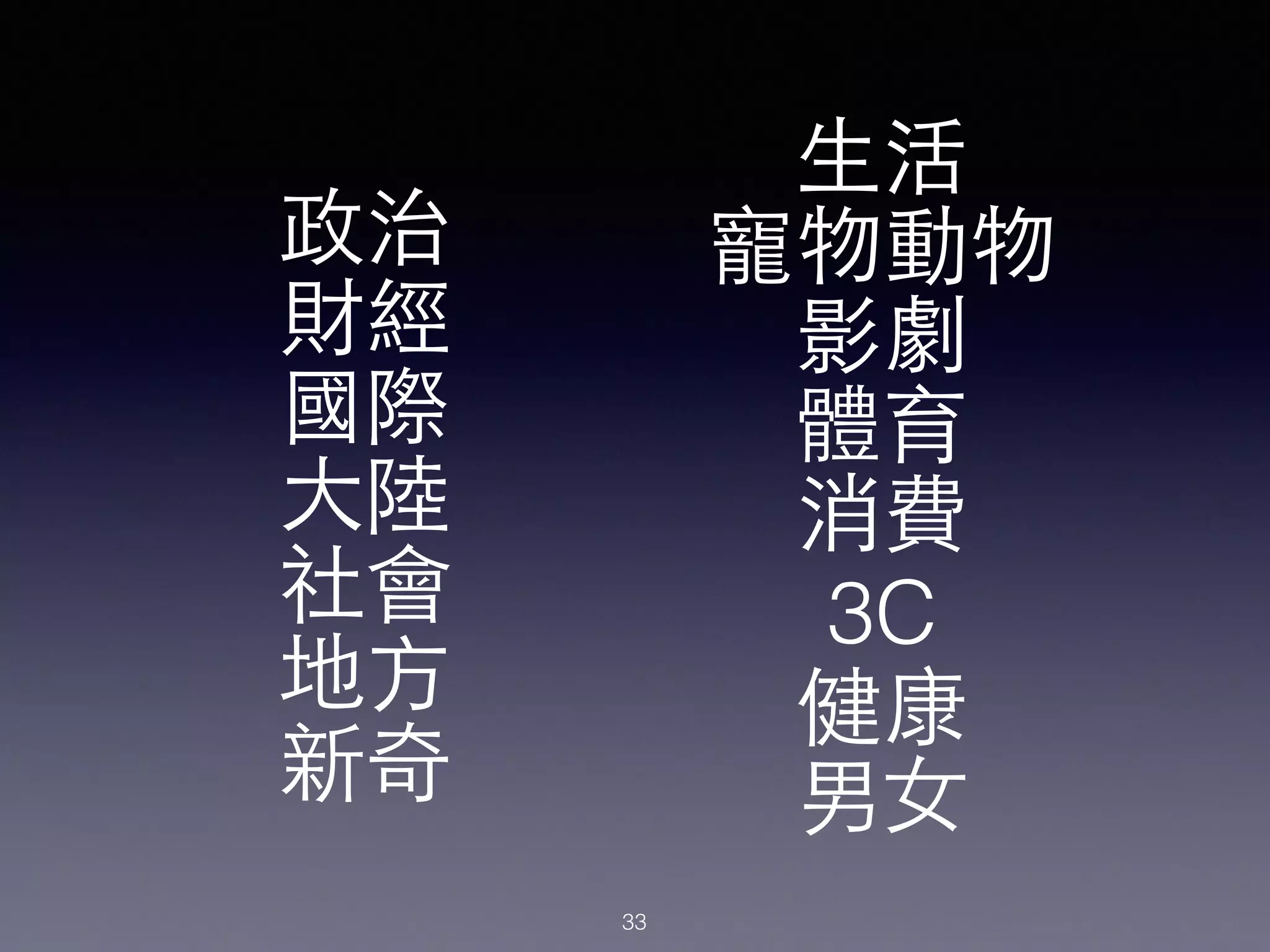 政治
財經
國際
⼤大陸
社會
地⽅方
新奇
⽣生活
寵物動物
影劇
體育
消費
3C
健康
男⼥女
33
 