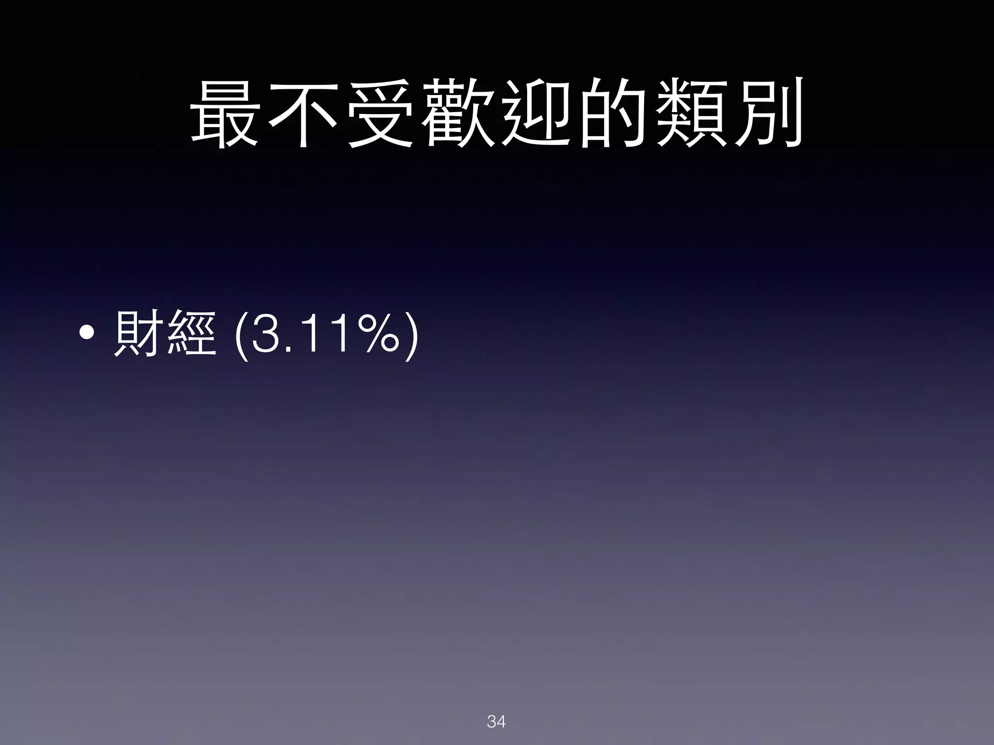 最不受歡迎的類別
• 財經 (3.11%)
34
 