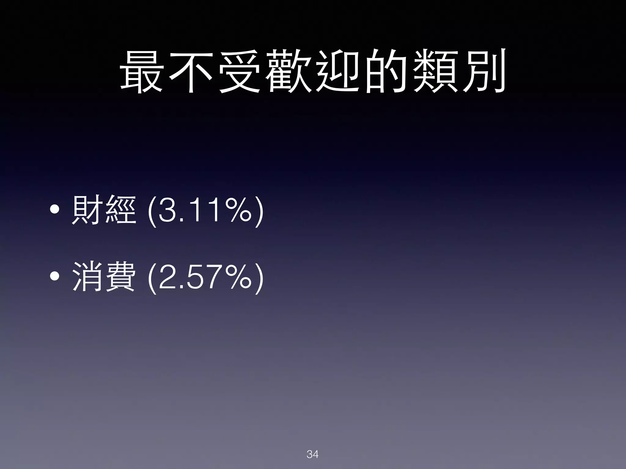 最不受歡迎的類別
• 財經 (3.11%)
• 消費 (2.57%)
34
 