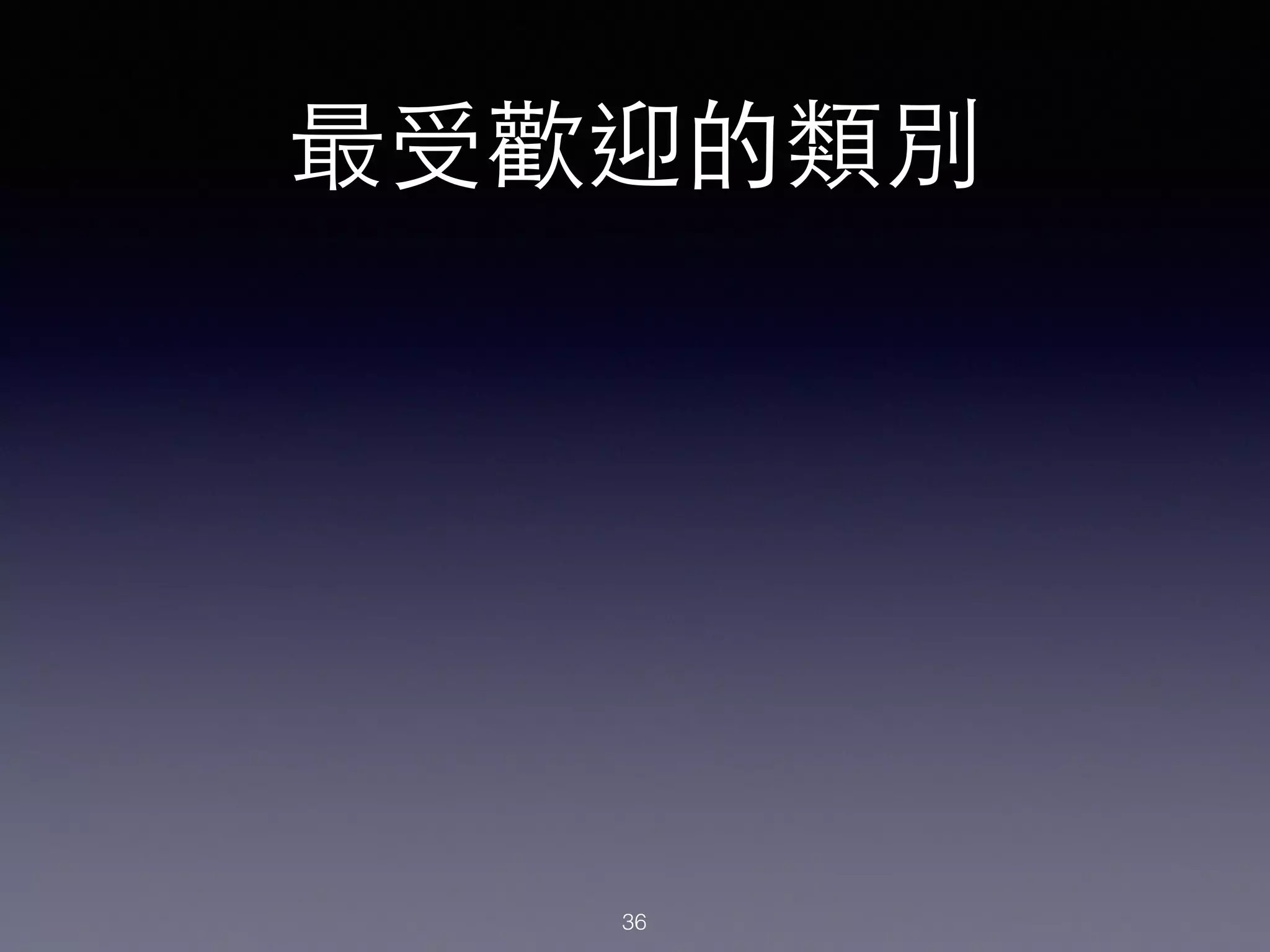 最受歡迎的類別
36
 