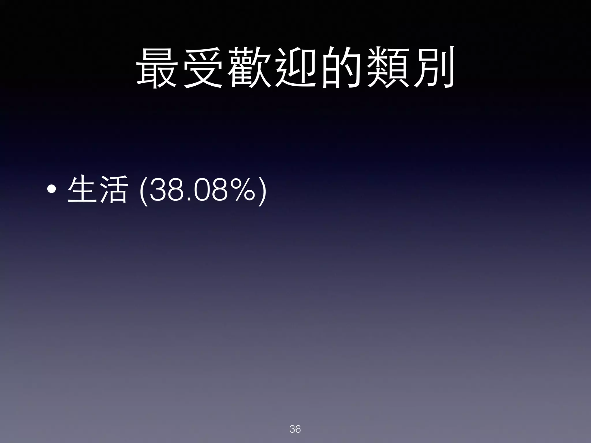 最受歡迎的類別
• ⽣生活 (38.08%)
36
 