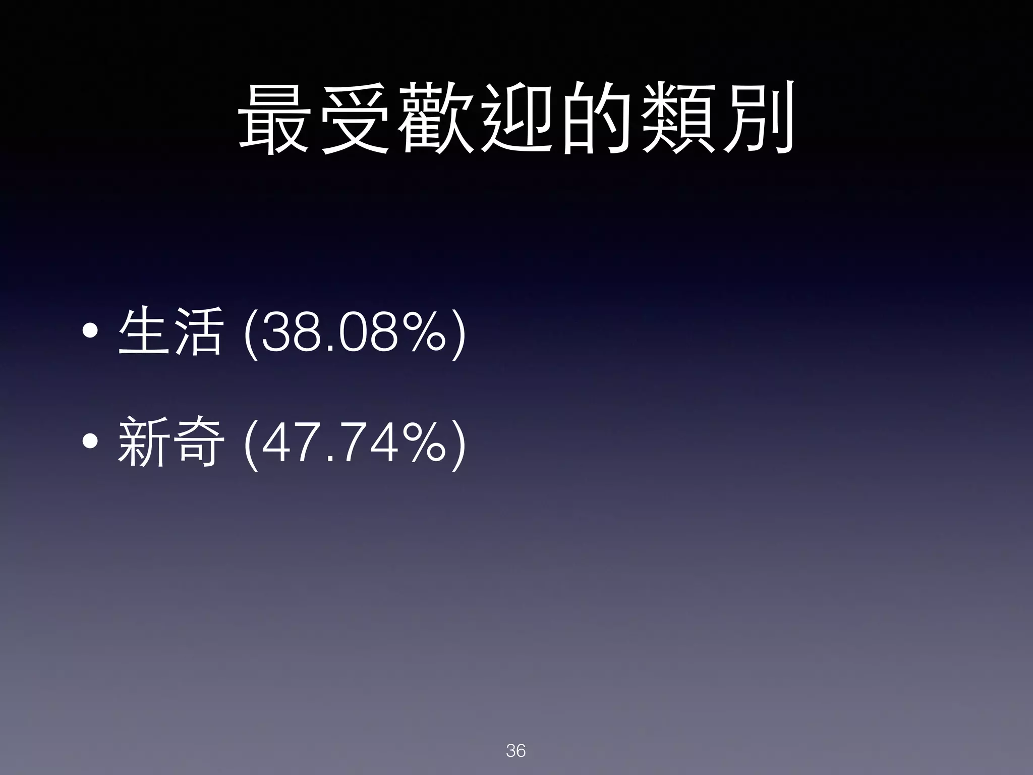 最受歡迎的類別
• ⽣生活 (38.08%)
• 新奇 (47.74%)
36
 