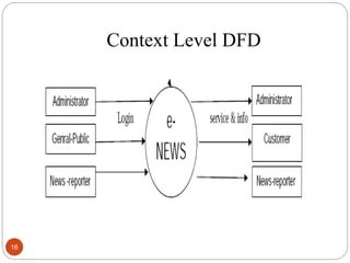Context Level DFD
16
 
