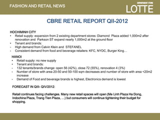 Title
  FASHION AND RETAIL NEWS


                           CBRE RETAIL REPORT QII-2012
  HOCHIMINH CITY
  • Retail supply: expansion from 2 existing department stores: Diamond Plaza added 1,000m2 after
    renovation and Parkson ST expand nearly 1,000m2 at the ground floor
  • Tenant and brands:
  - High demand from Calvin Klein and STEFANEL
  - Consistent demand from food and beverage retailers: KFC, NYDC, Burger King…
   HANOI
   • Retail supply: no new supply
   • Tenant and brands:
   - 132 tenants/brands change: open 56 (42%), close 72 (55%), renovation 4 (3%)
   - Number of store with area 20-50 and 50-100 sqm decreases and number of store with area <20m2
     increase
   - Demand of Food and beverage brands is highest, Electronics demand is lowest

   FORECAST IN QIII- QIV/2012:

   Retail continues facing challenges. Many new retail spaces will open (Me Linh Plaza Ha Dong,
   Indochina Plaza, Trang Tien Plaza, …) but consumers will continue tightening their budget for
   shopping.
 