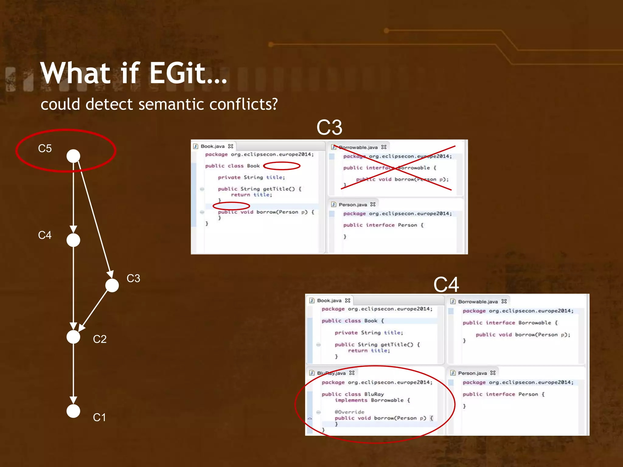 What if EGit…
could detect semantic conflicts?
C1
C2
C3
C4
C5
C3
C4
 