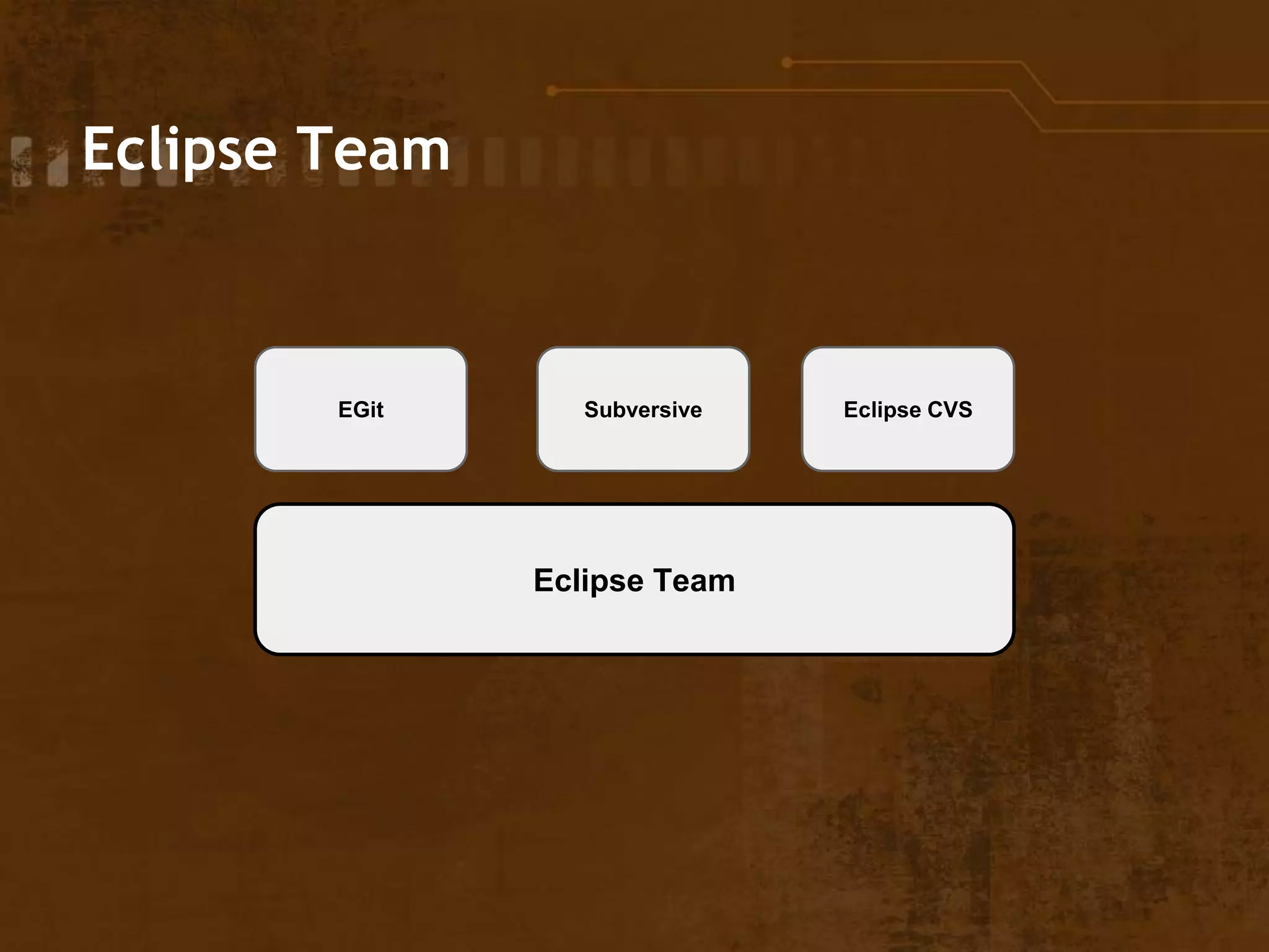 Eclipse Team
Eclipse Team
EGit Subversive Eclipse CVS
 