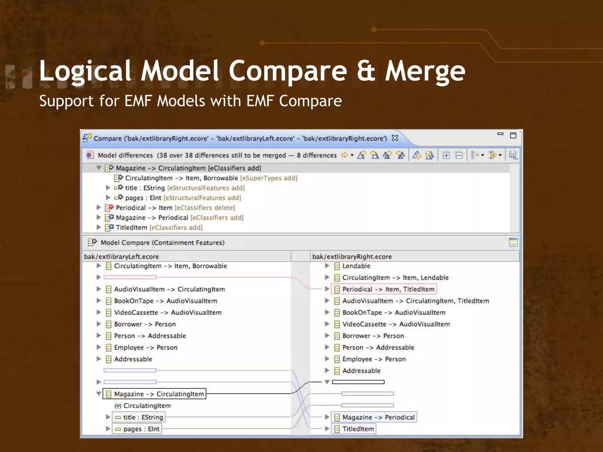 Logical Model Compare & Merge
Support for EMF Models with EMF Compare
 