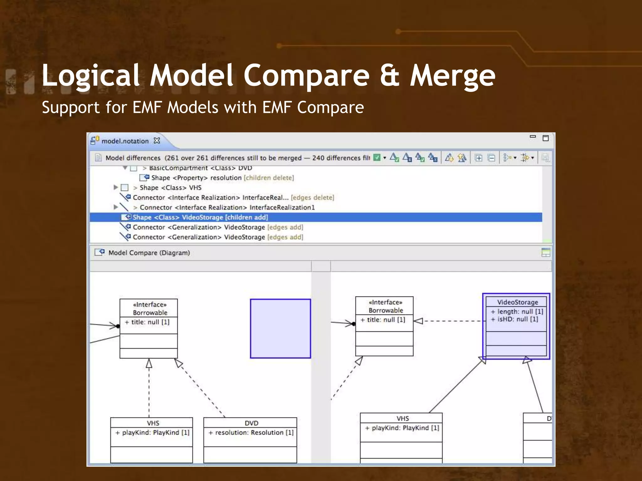 Logical Model Compare & Merge
Support for EMF Models with EMF Compare
 