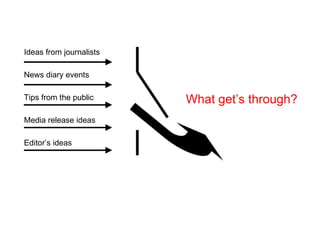 Ideas from journalists News diary events Tips from the public Media release ideas Editor’s ideas What get’s through? 