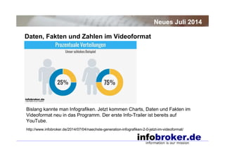 Daten, Fakten und Zahlen im Videoformat
Neues Juli 2014
Bislang kannte man Infografiken. Jetzt kommen Charts, Daten und Fakten im
Videoformat neu in das Programm. Der erste Info-Trailer ist bereits auf
YouTube.
http://www.infobroker.de/2014/07/04/naechste-generation-infografiken-2-0-jetzt-im-videoformat/
 
