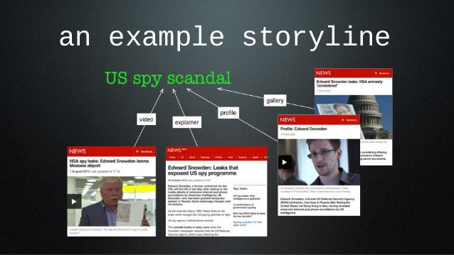 An Example Storyline An Example Storyline