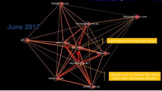 CRICOS No.00213J
June 2017
most sharers also share abc.net.au
skynews.com.au sharers also share
many other mainstream domains
 