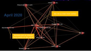 CRICOS No.00213J
April 2020
abc.net.au even more central
skynews.com.au sharers
focus mainly on abc.net.au
 