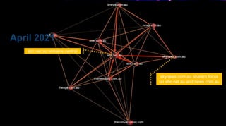 CRICOS No.00213J
April 2021
skynews.com.au sharers focus
on abc.net.au and news.com.au
abc.net.au remains central
 
