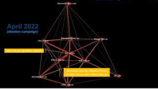 CRICOS No.00213J
April 2022
(election campaign)
abc.net.au remains central
skynews.com.au sharers focus
on abc.net.au and news.com.au
 