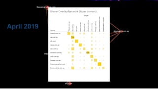 CRICOS No.00213J
April 2019
 