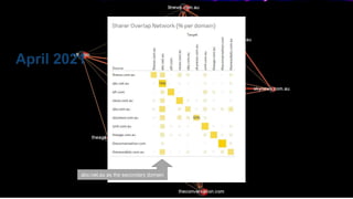 CRICOS No.00213J
April 2021
abc.net.au as the secondary domain
 