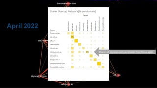 CRICOS No.00213J
April 2022
Sharers of skynews.com.au broaden their focus again
 