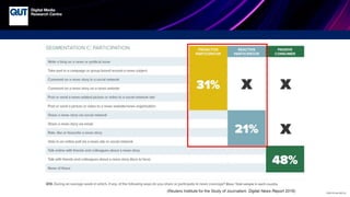 CRICOS No.00213J
(Reuters Institute for the Study of Journalism: Digital News Report 2016)
 